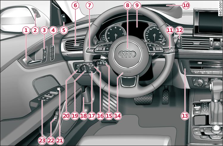 Cockpit: linker Teil